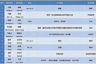 克洛普：阿诺德已成为球场上的领袖，这点对我来说非常重要