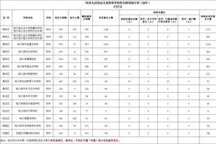 沃格尔：奥科吉是我们阵容的重要一员 会灵活调整他的出场时间